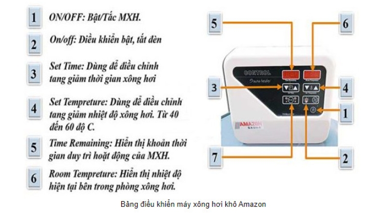 Máy xông AMAZON 6.0KW